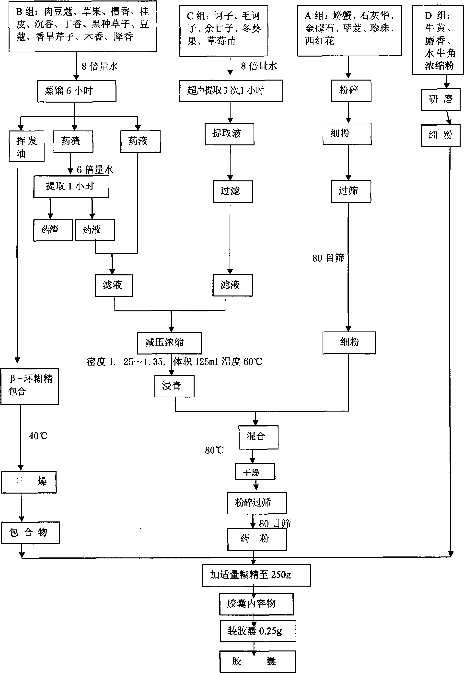 Pearl capsule with twenty-five components, preparation method and quality detection method thereof