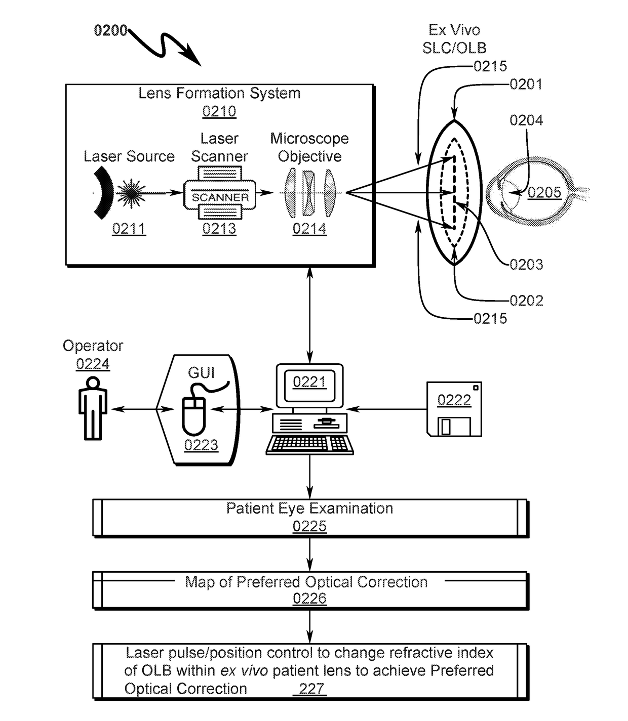 Ophthalmic lens customization system and method