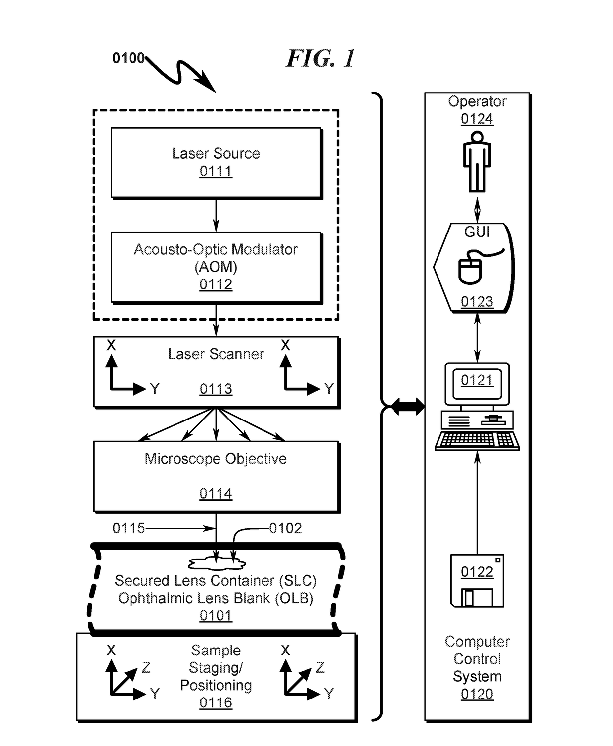 Ophthalmic lens customization system and method