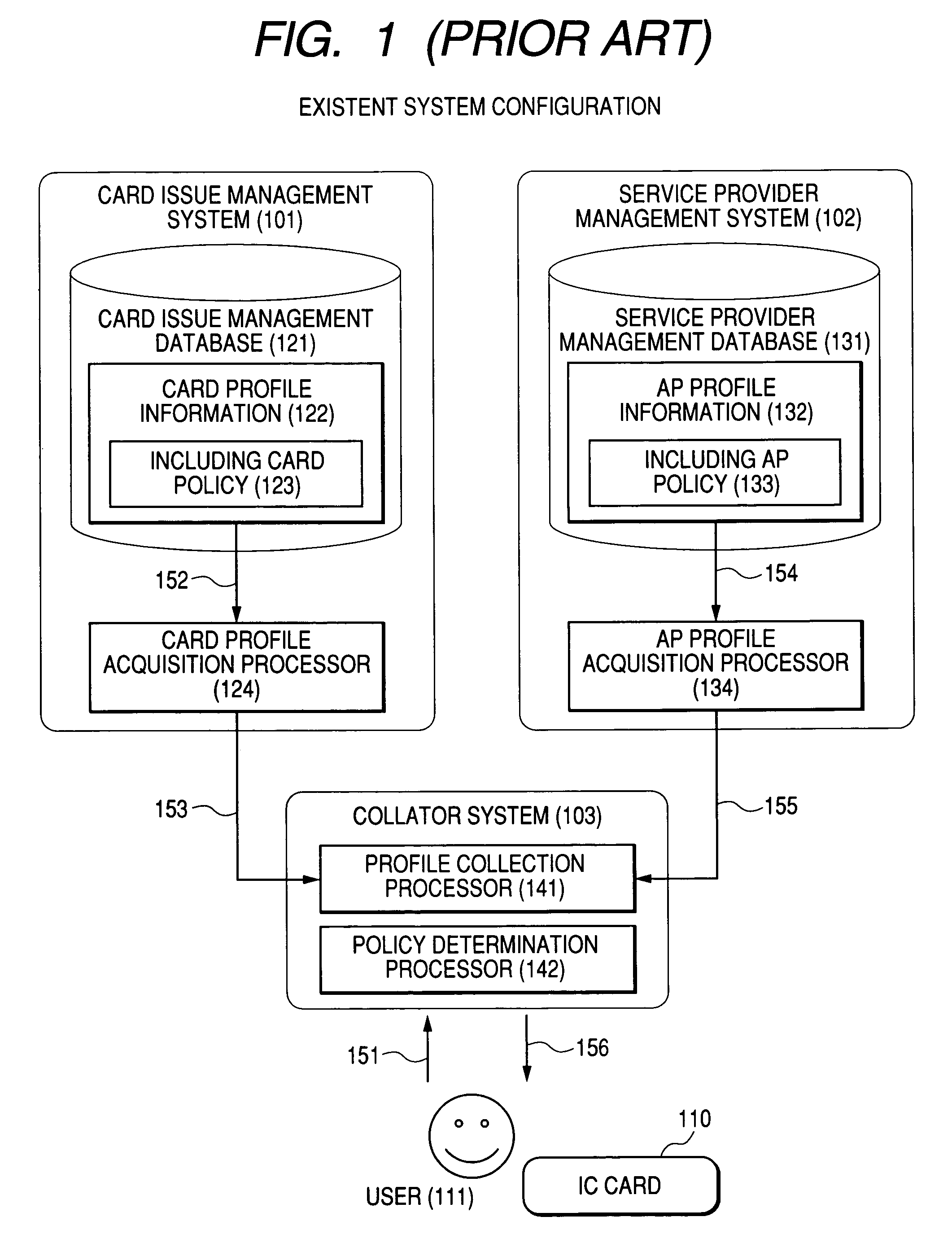 Integrated circuit card system and application loading method