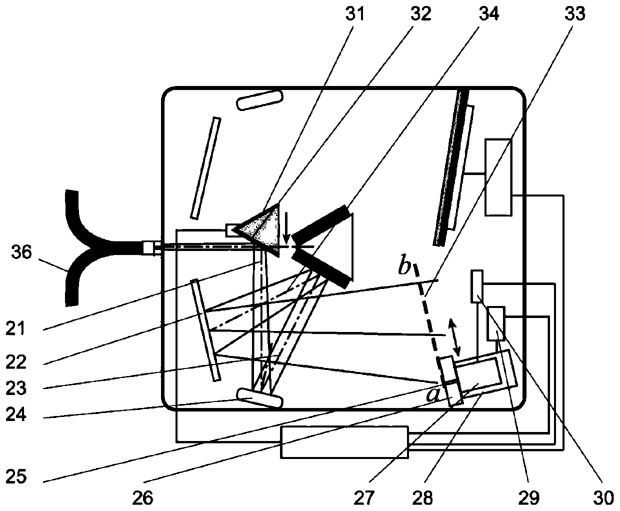 Active and passive dual-mode spectrometer