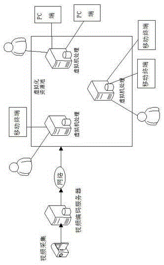 Cloud computation based kindergarten video real-time monitoring system