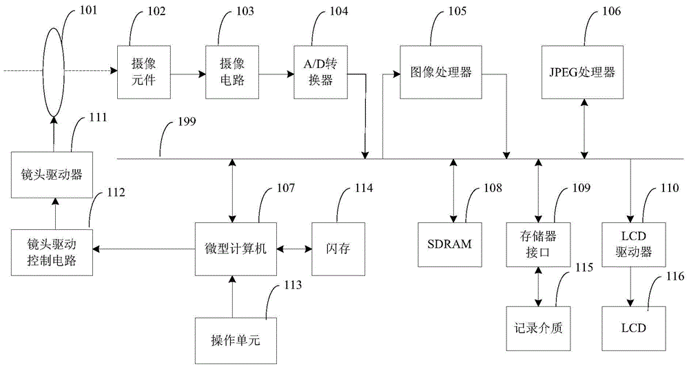 Image defogging method and method based on image partial content characteristics