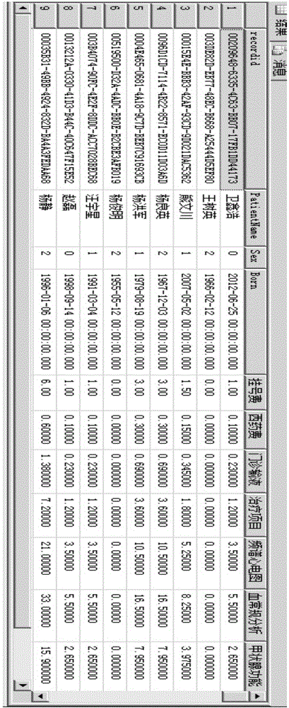 Method for establishing medical consultation fee lattice model based on big data analysis