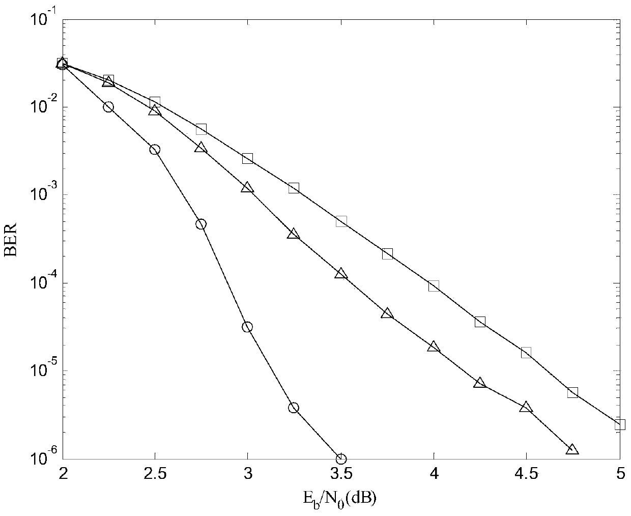 Combined constructing method for quasi cyclic-low density parity check codes