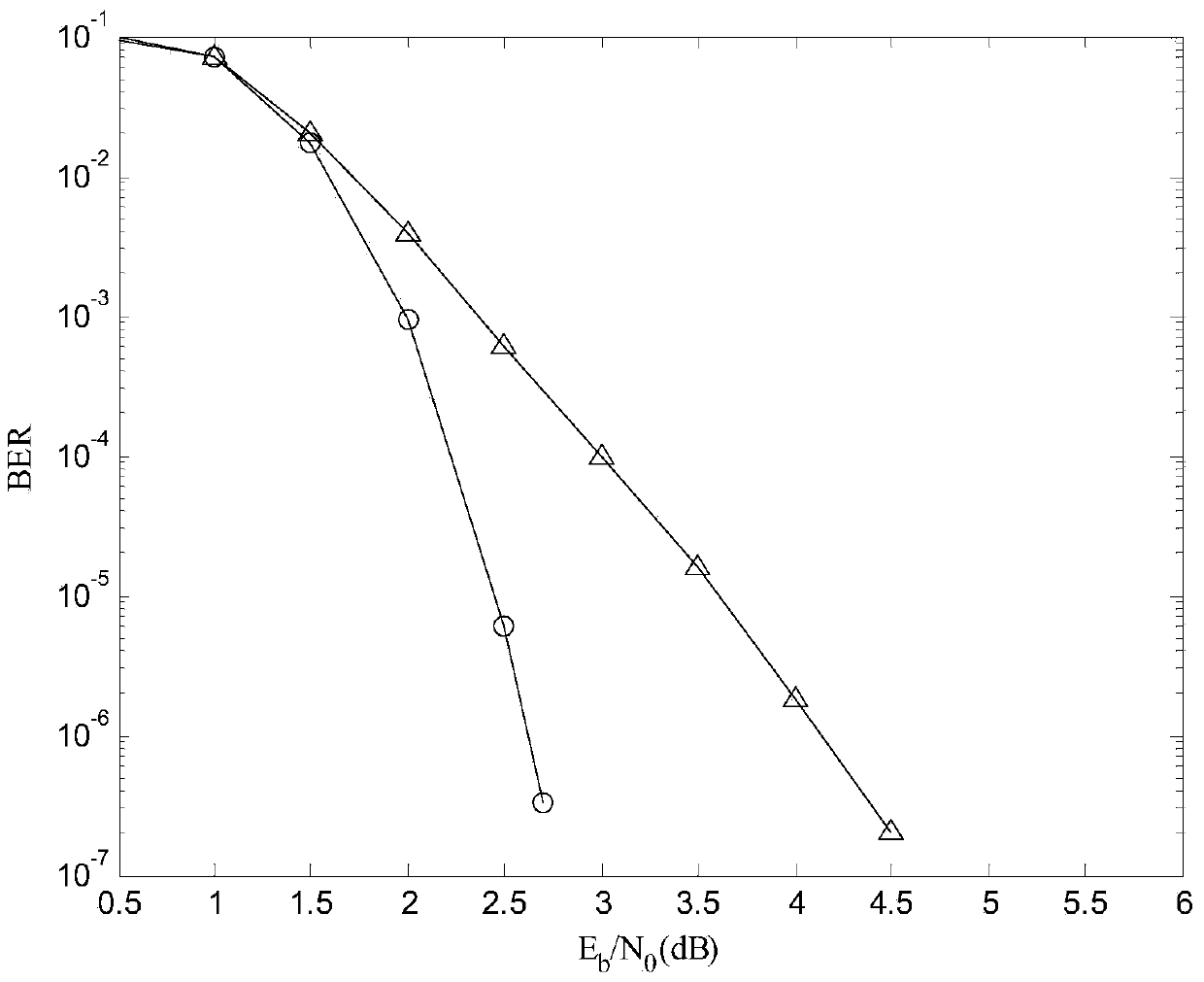 Combined constructing method for quasi cyclic-low density parity check codes