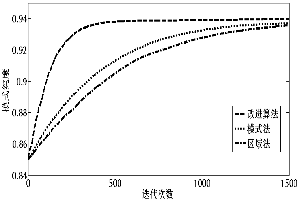 Improved SPGD algorithm for OAM beam phase repair