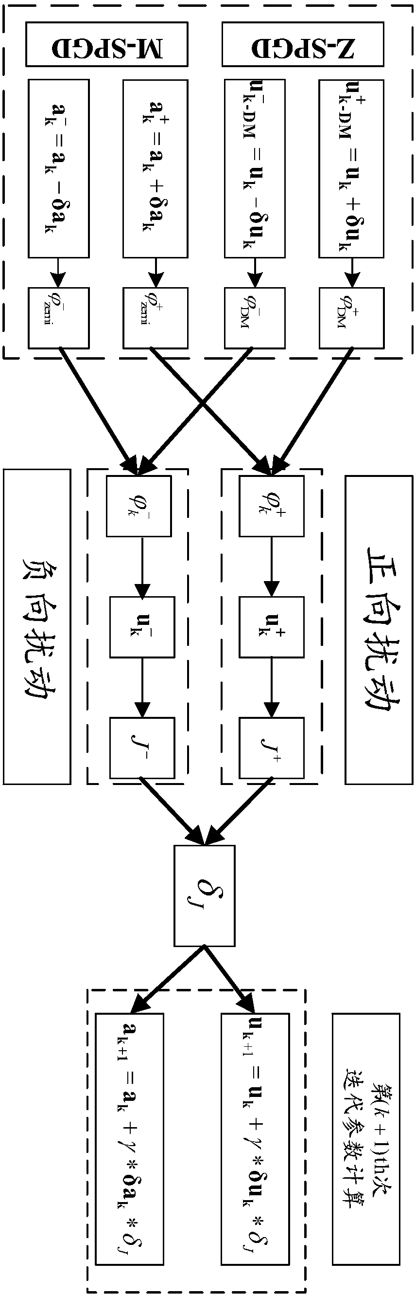 Improved SPGD algorithm for OAM beam phase repair