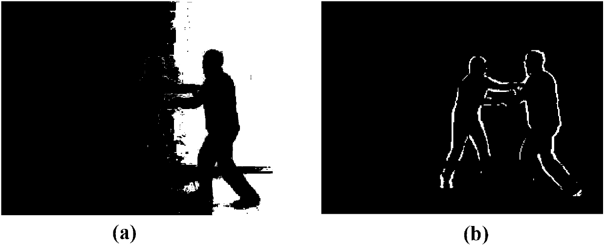 Fight behavior detection method based on spatio-temporal interest point