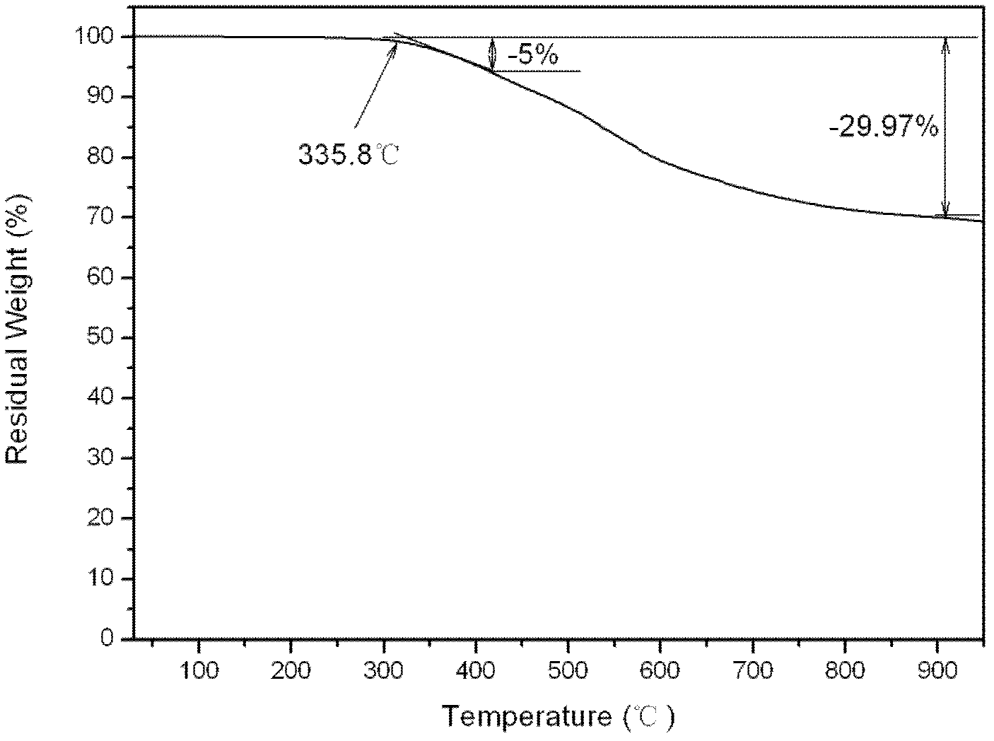 Aromatic diamine type cyano group-containing benzoxazine resin and preparation method thereof