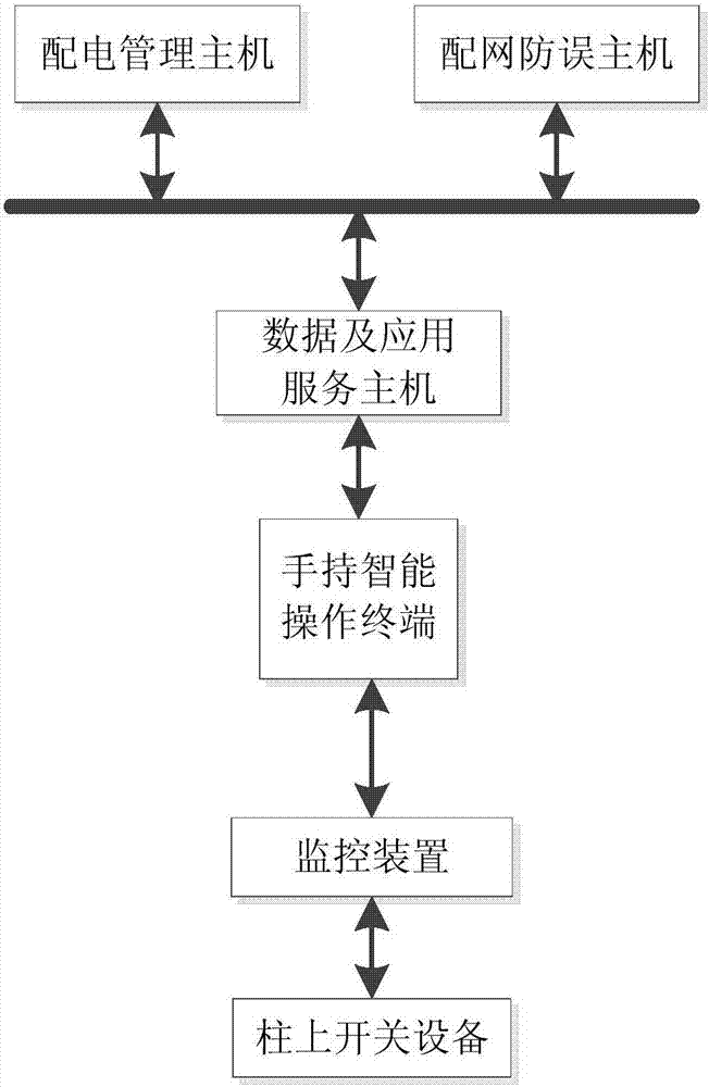 On-column switch control system and method