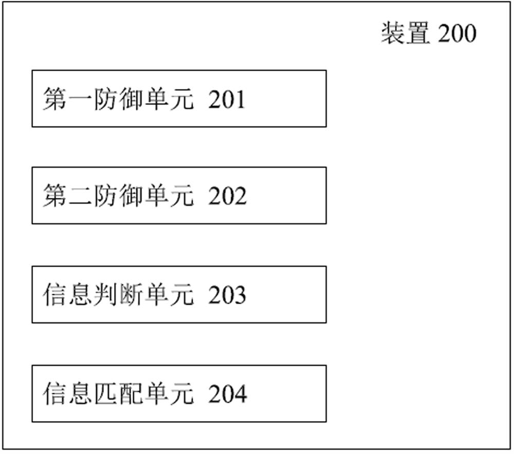 Prediction situation awareness verification method, device and system