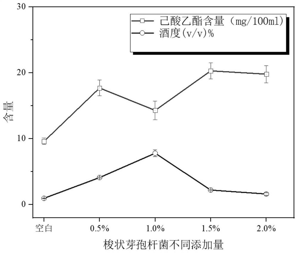 Method for improving quality of waste vinasse of Luzhou-flavor liquor by utilizing clostridium