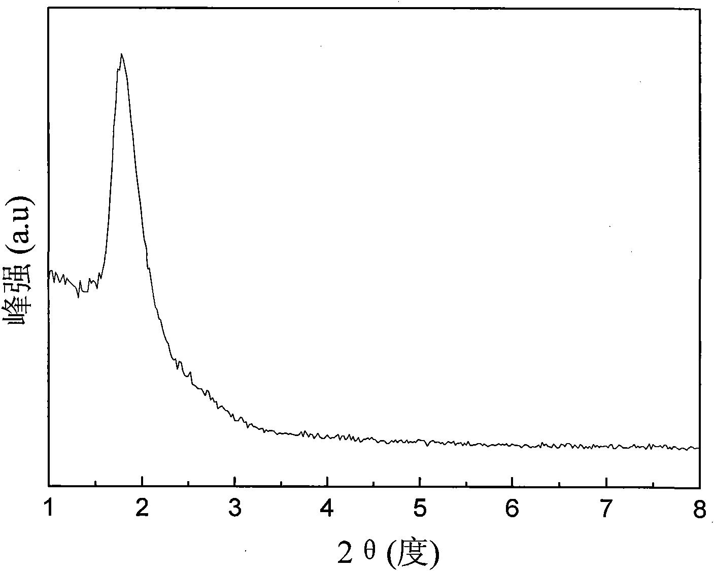 Preparation method of super-hydrophilic mesoporous silicon oxide films