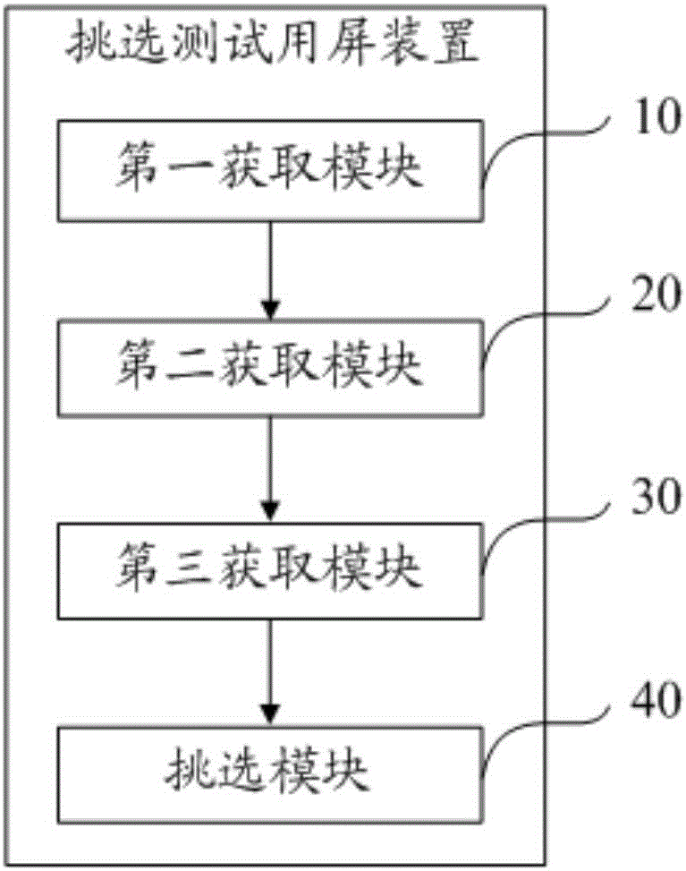 Method and apparatus for selecting test screen