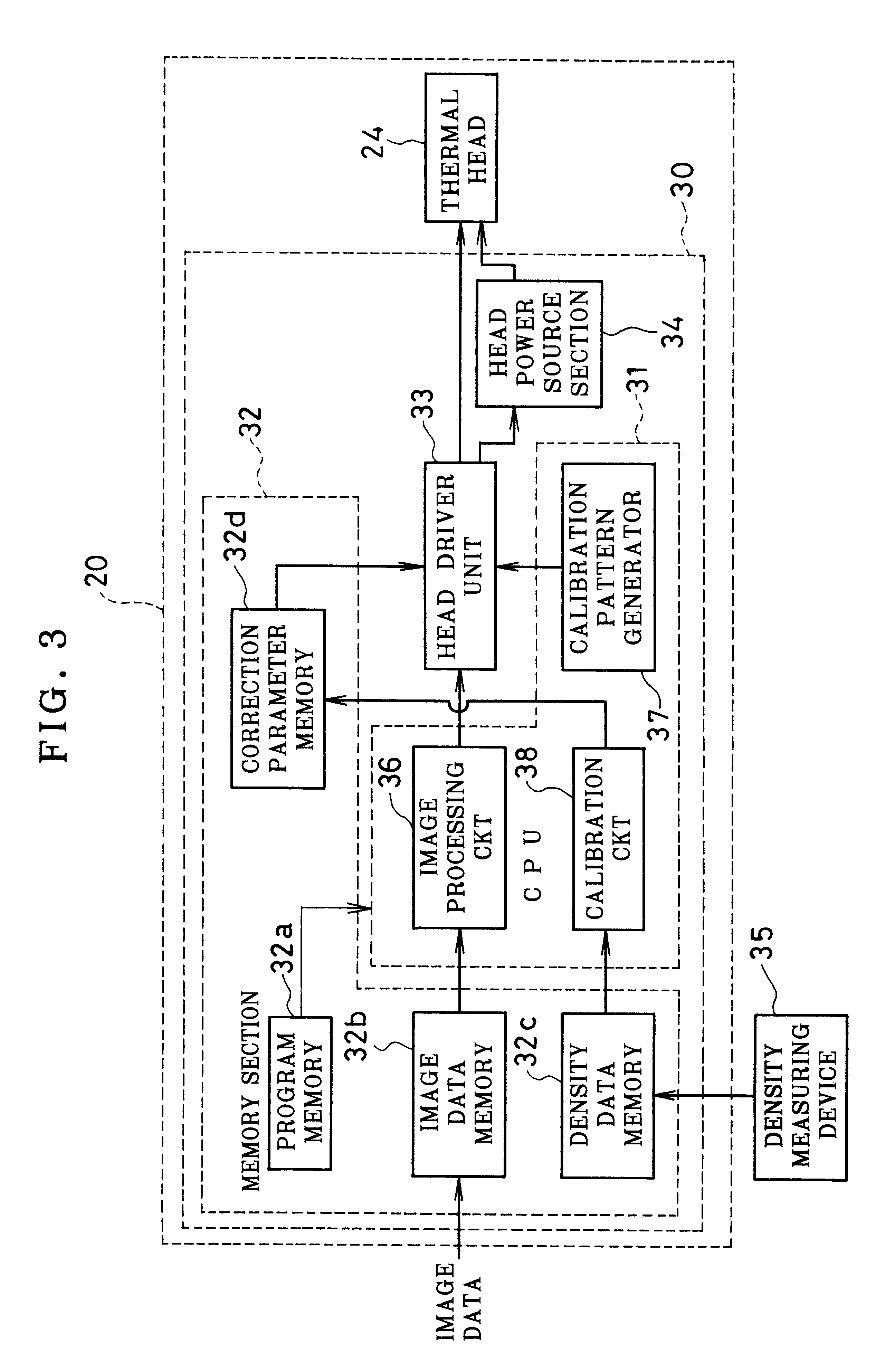 Printer calibration method and apparatus therefor