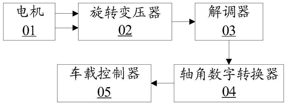 Rail train, vehicle-mounted controller and speed measurement method and device of rail train