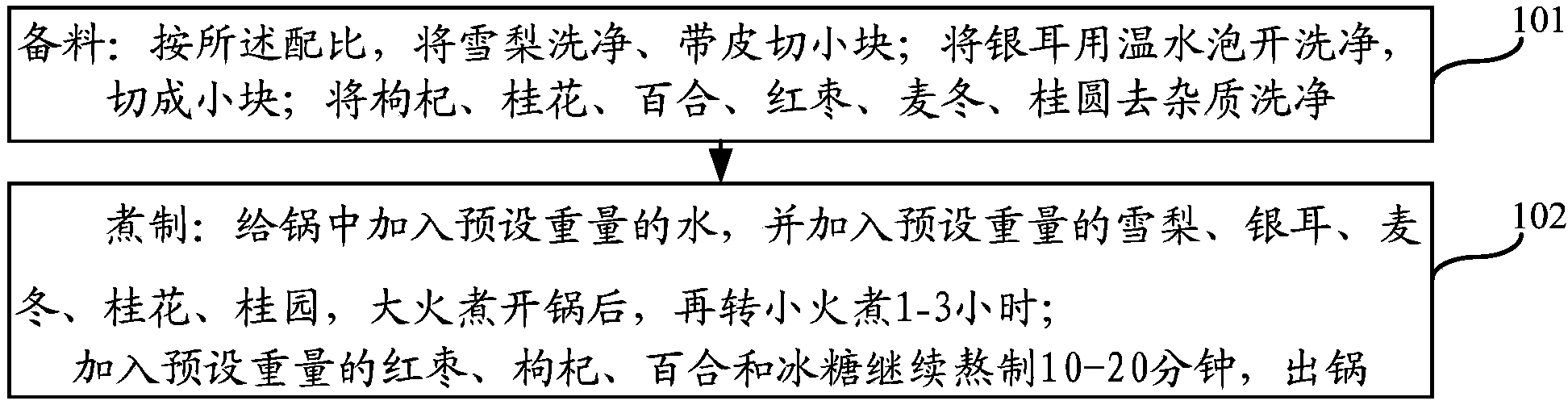 Healthcare eight-treasure tremella snow pear beverage and preparation method thereof