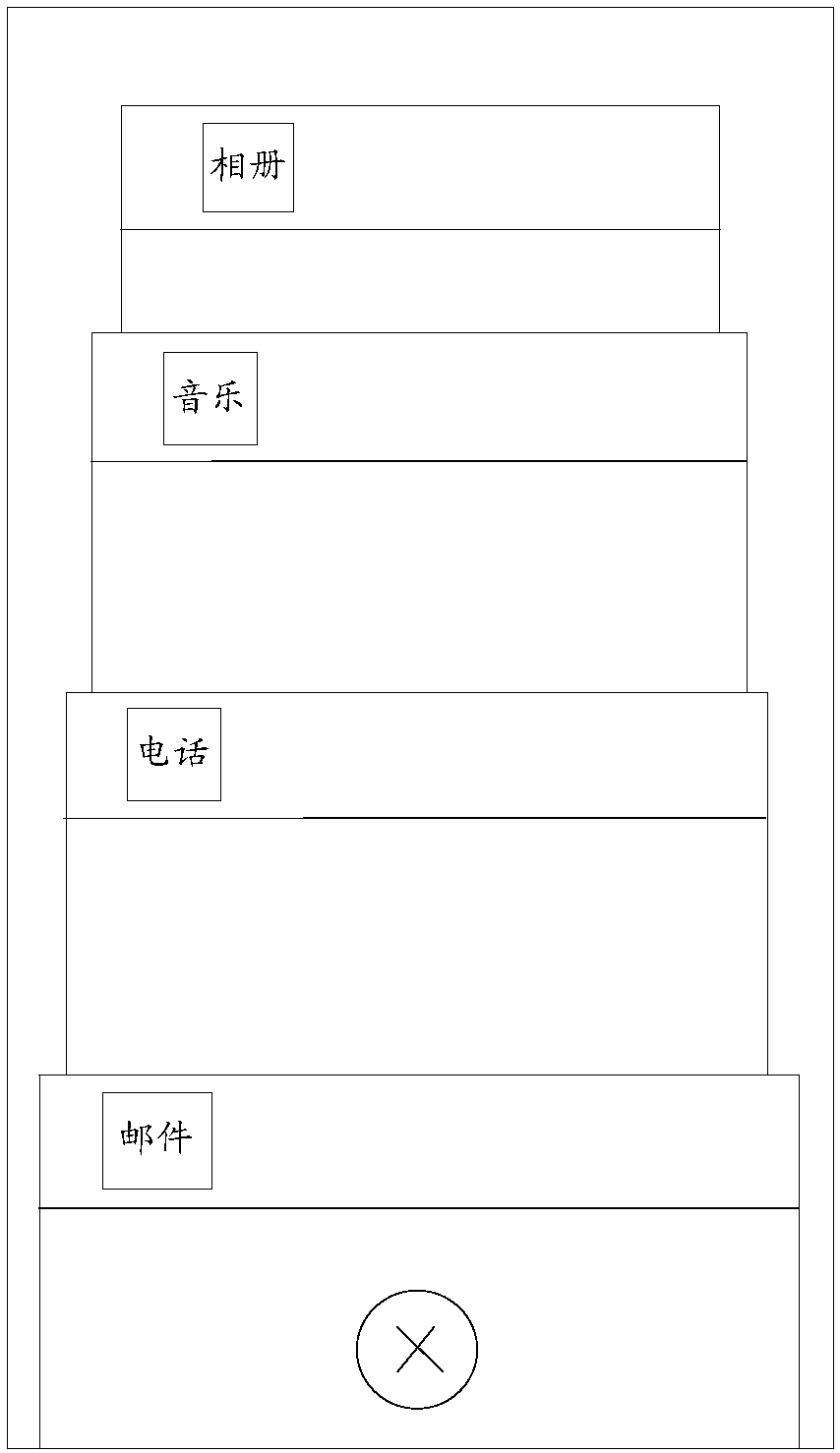 Multi-task management method and terminal equipment