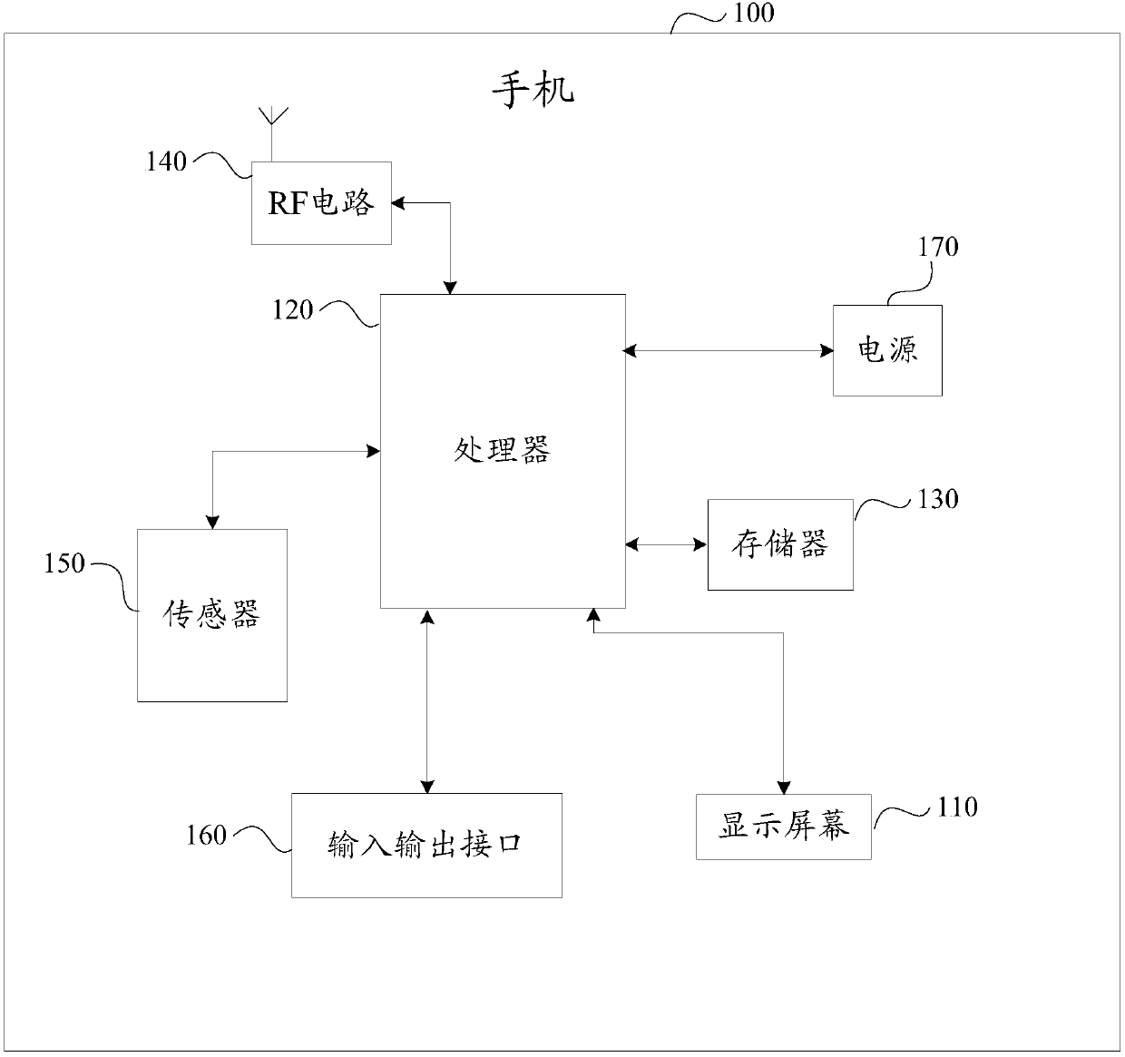 Multi-task management method and terminal equipment