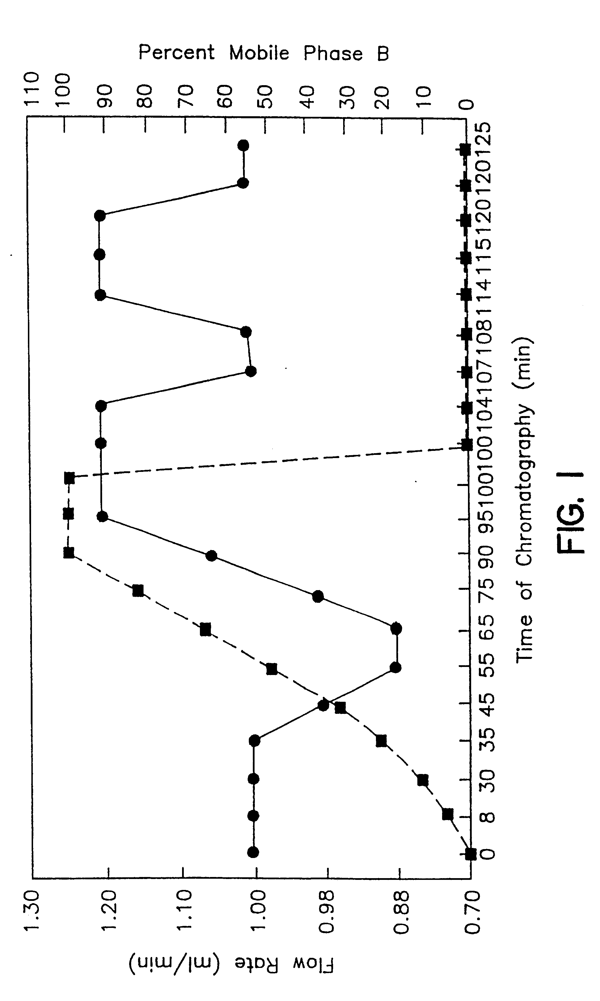 Methodology for predicting and/or diagnosing disease