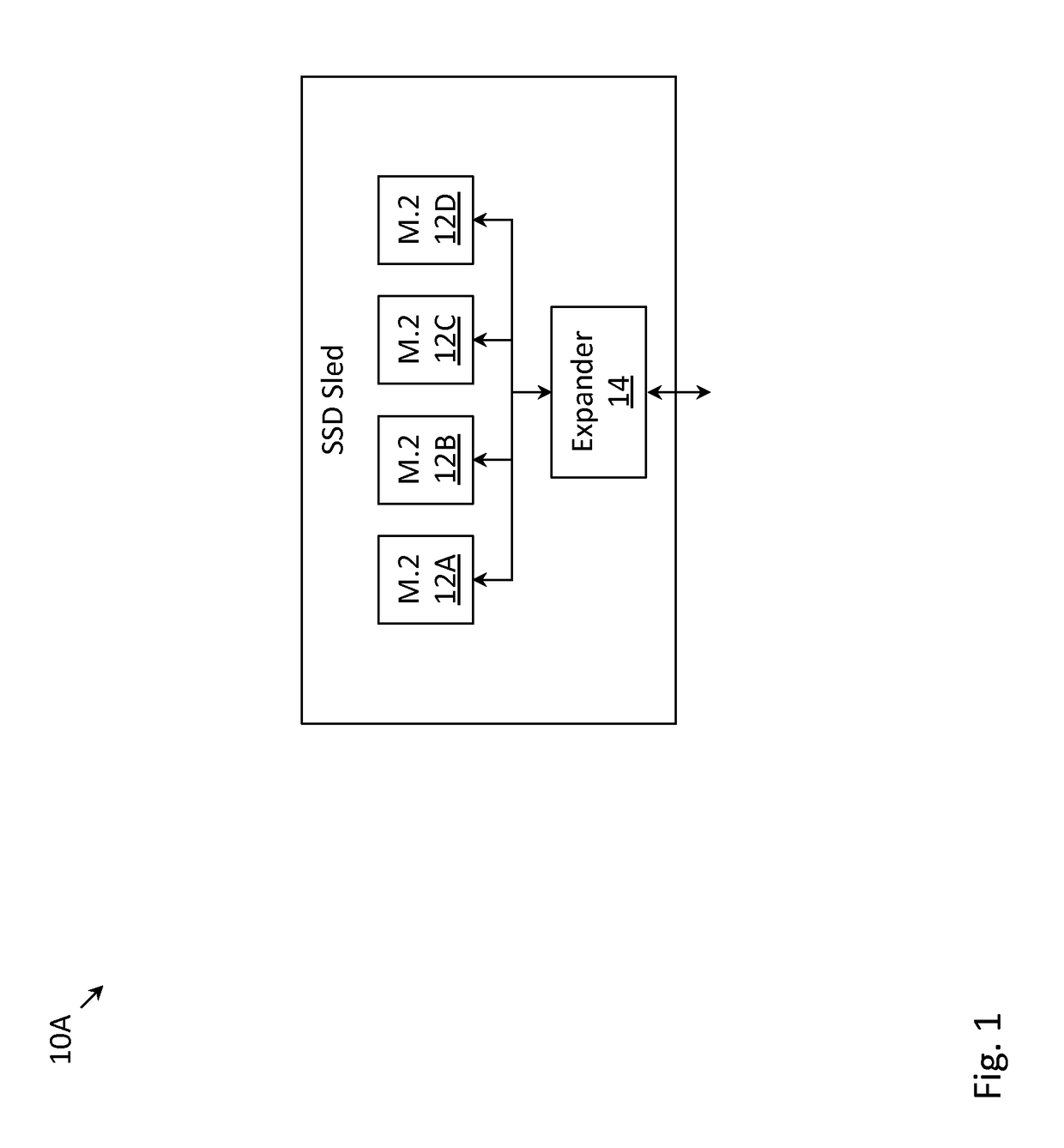 Cluster solid state drives