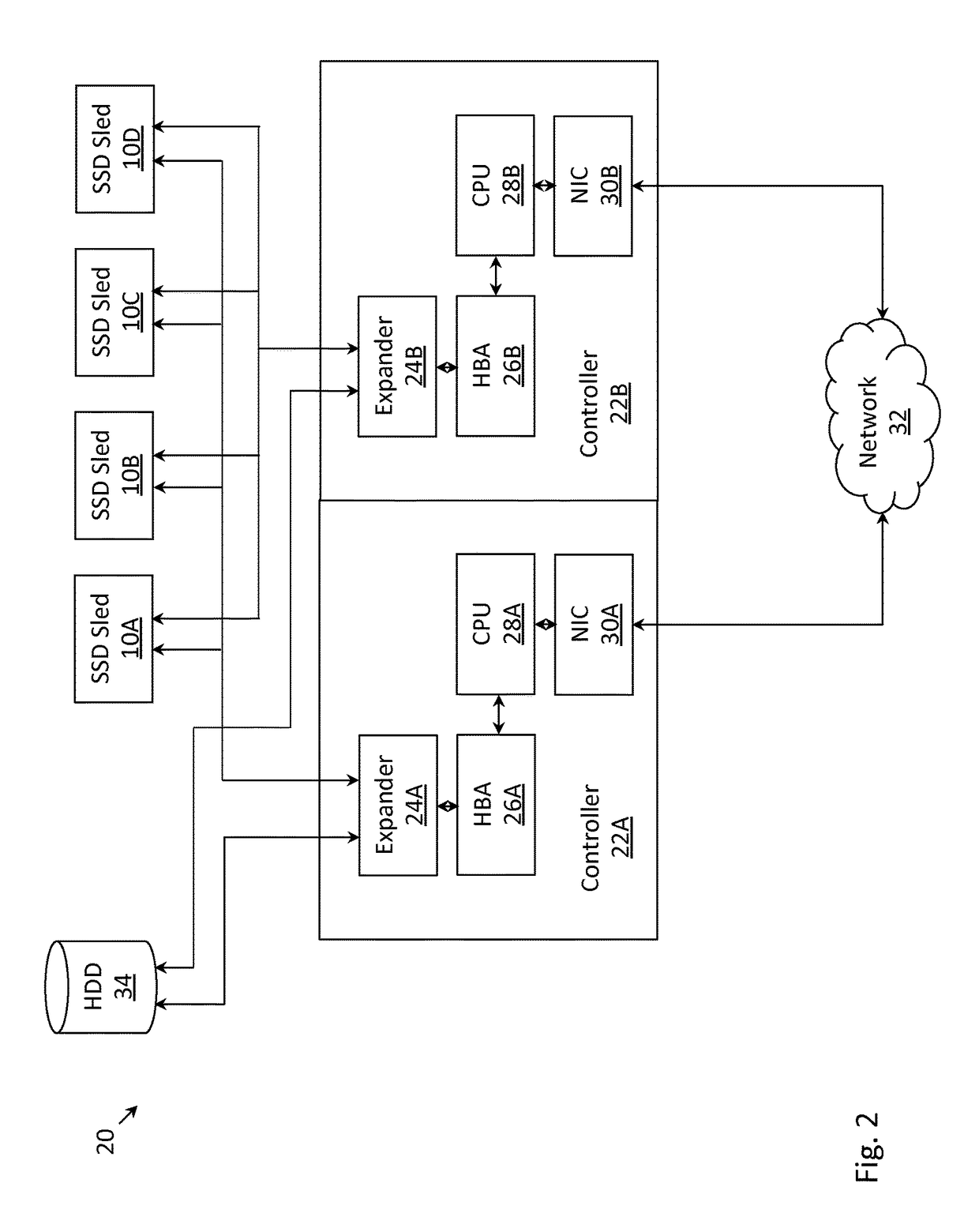 Cluster solid state drives