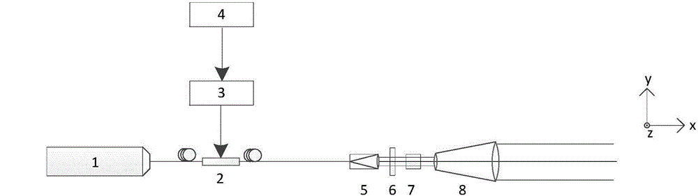 Optical field matching filtering range finding device based on M-sequence phase coding