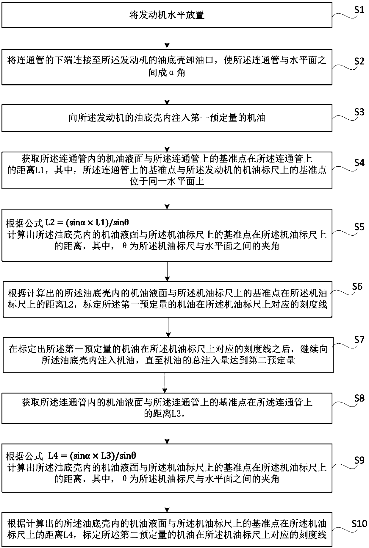 Calibration method of engine oil dipstick