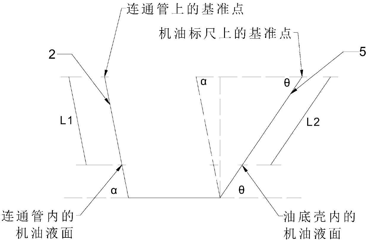 Calibration method of engine oil dipstick