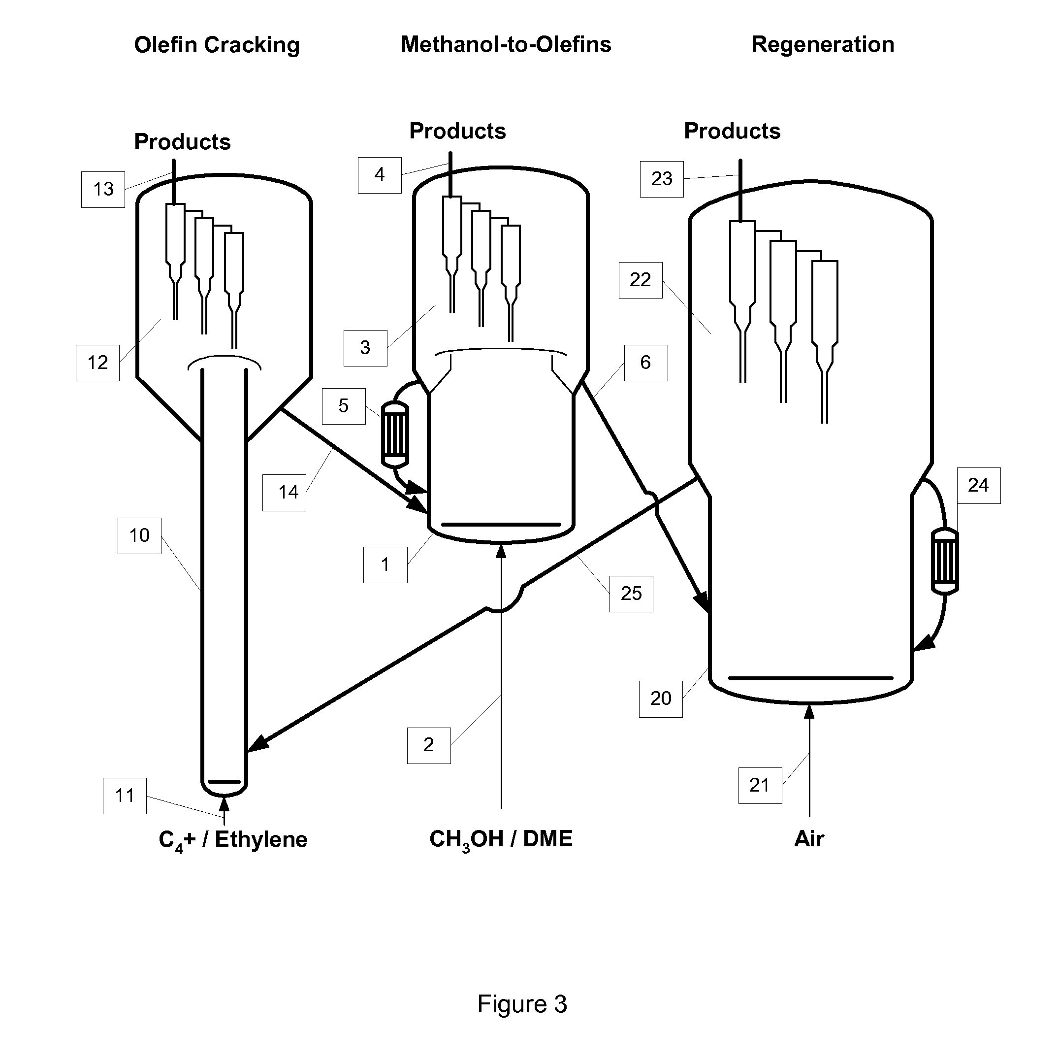 Process to Make Olefins from Oxygenates