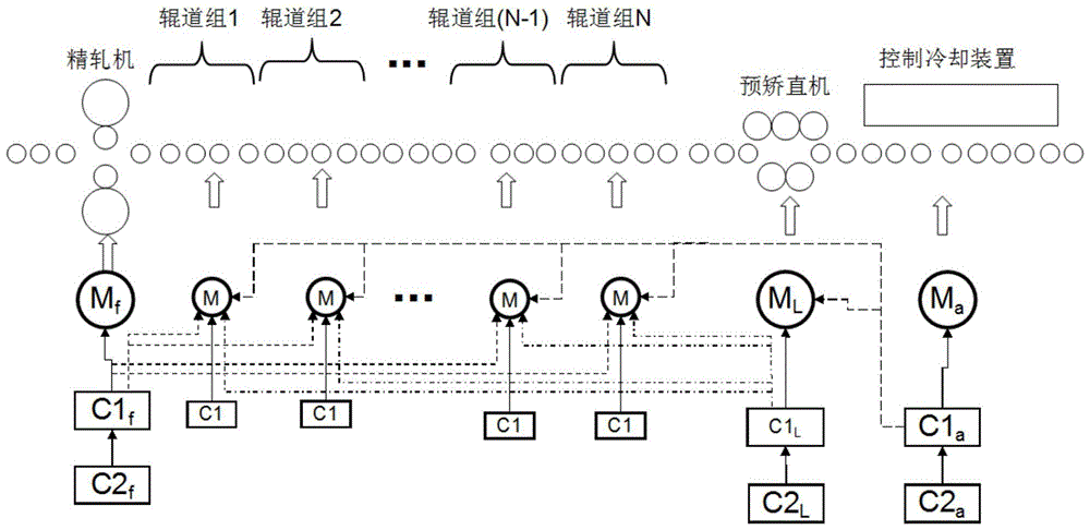 A method for controlling the rolling and conveying speed of medium and heavy plates