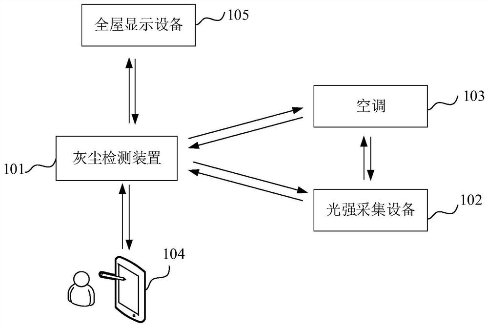 Dust detection method and device, computer equipment and storage medium