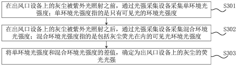 Dust detection method and device, computer equipment and storage medium