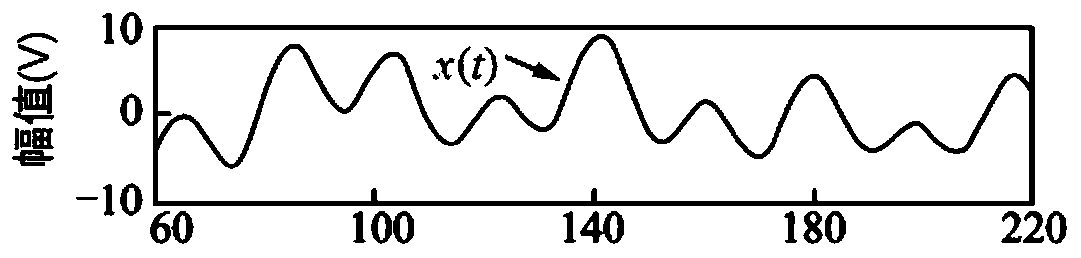 Heart rate variability signal analysis method based on extreme value energy decomposition method