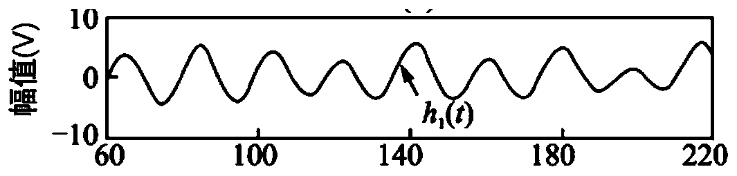 Heart rate variability signal analysis method based on extreme value energy decomposition method