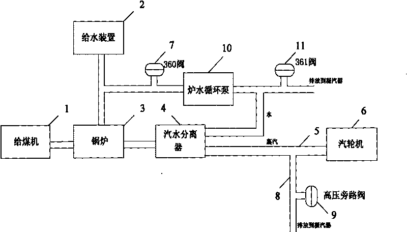 Automatic control method for realizing boiler thermal-state cleaning by supercritical machine set