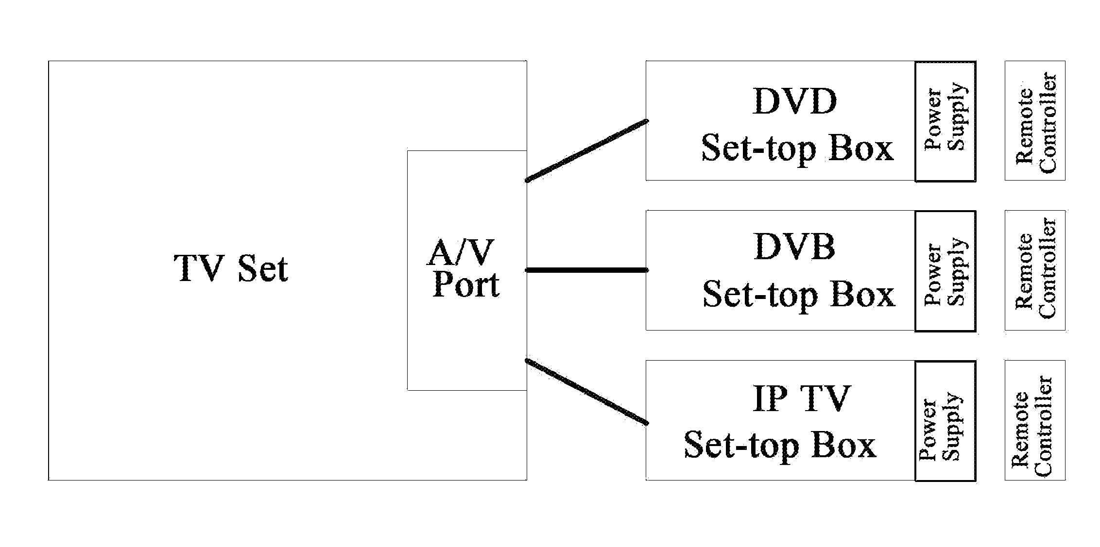 Extension module and television having the extension module