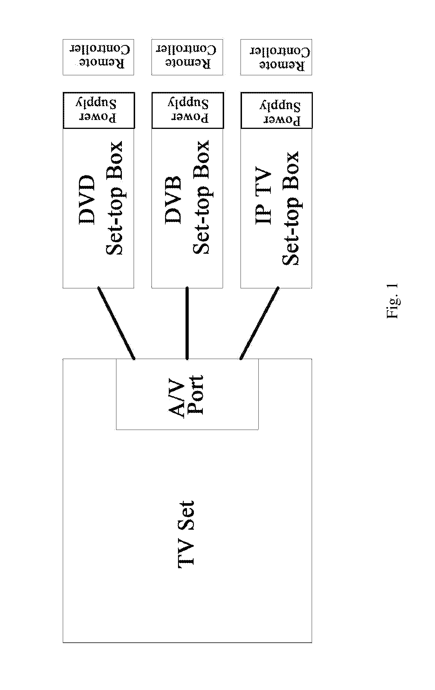 Extension module and television having the extension module