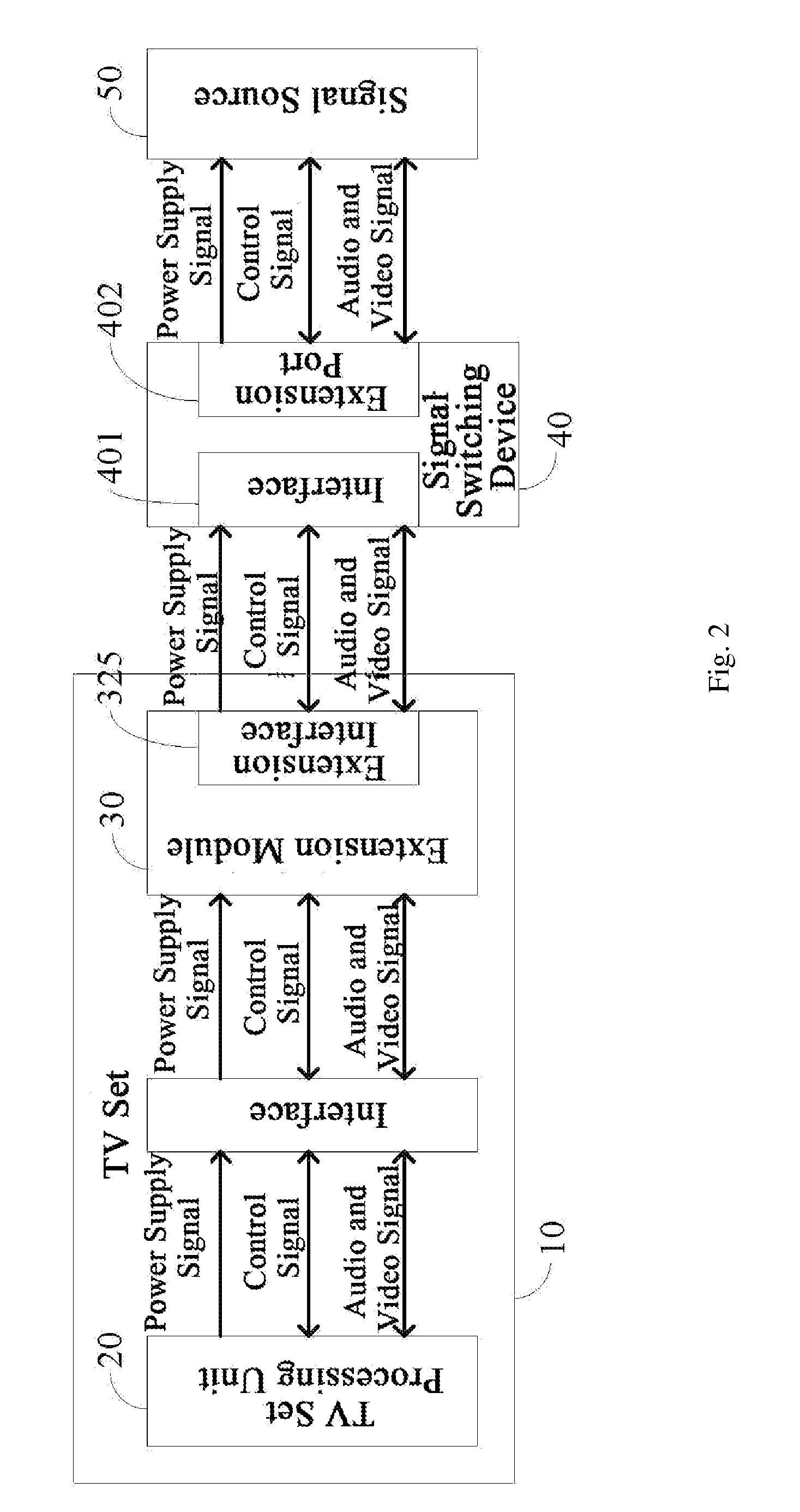 Extension module and television having the extension module