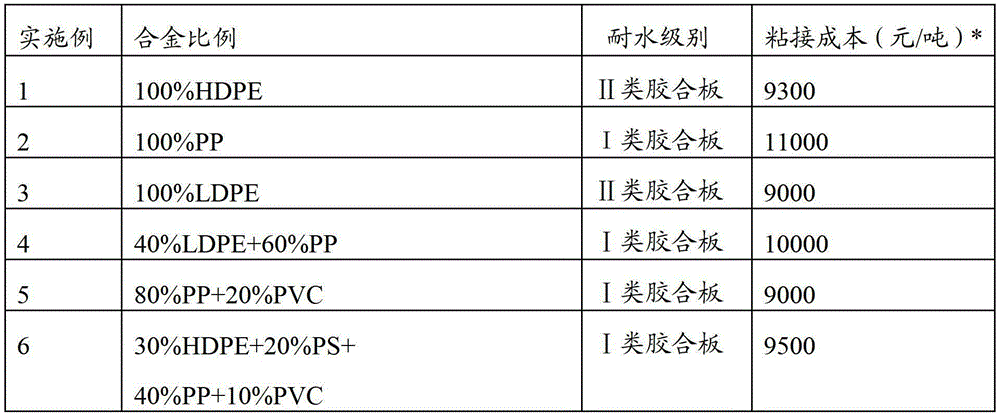 Formaldehyde-free plywood and fabrication method thereof