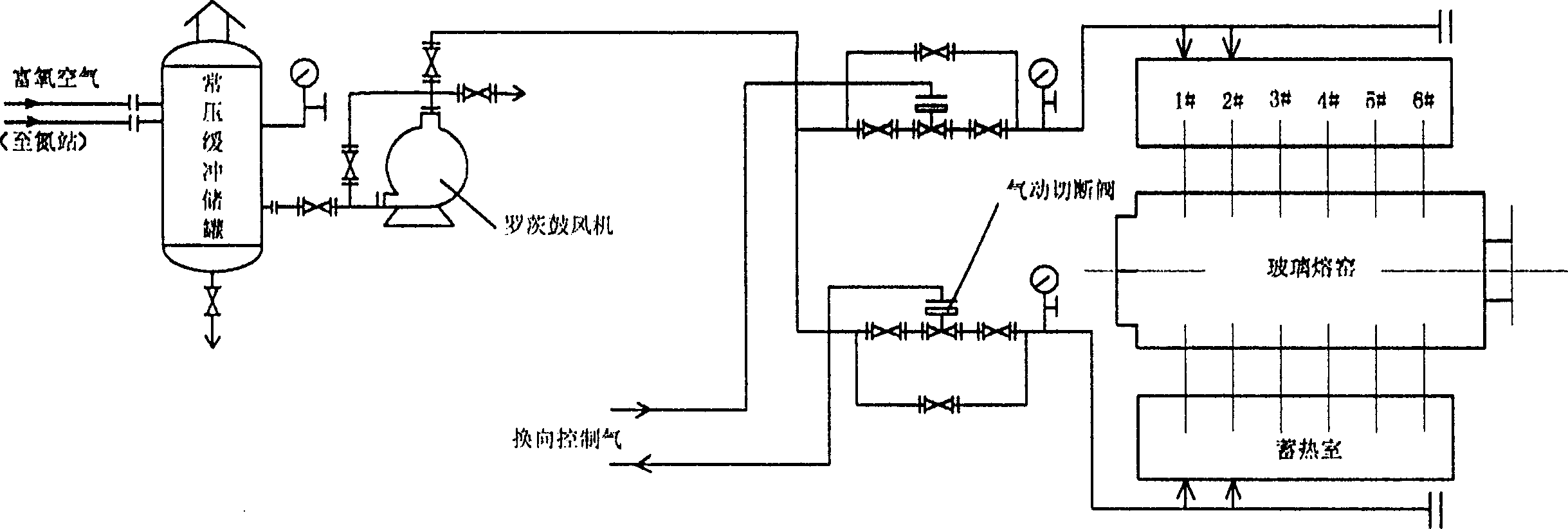 Oxygen enrichment combustion-supporting method for float glass melter