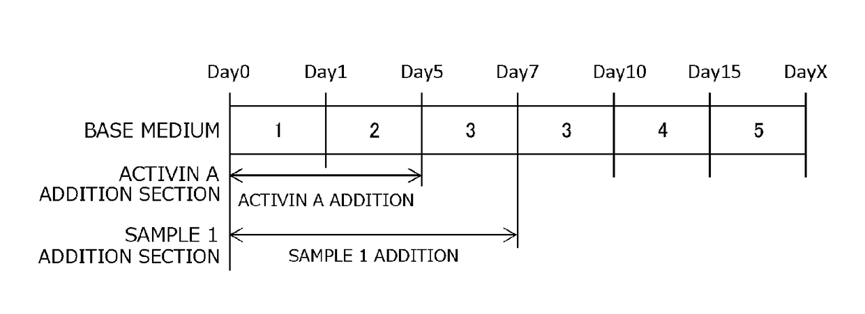 Method for producing myocardial cells using synthetic peptide