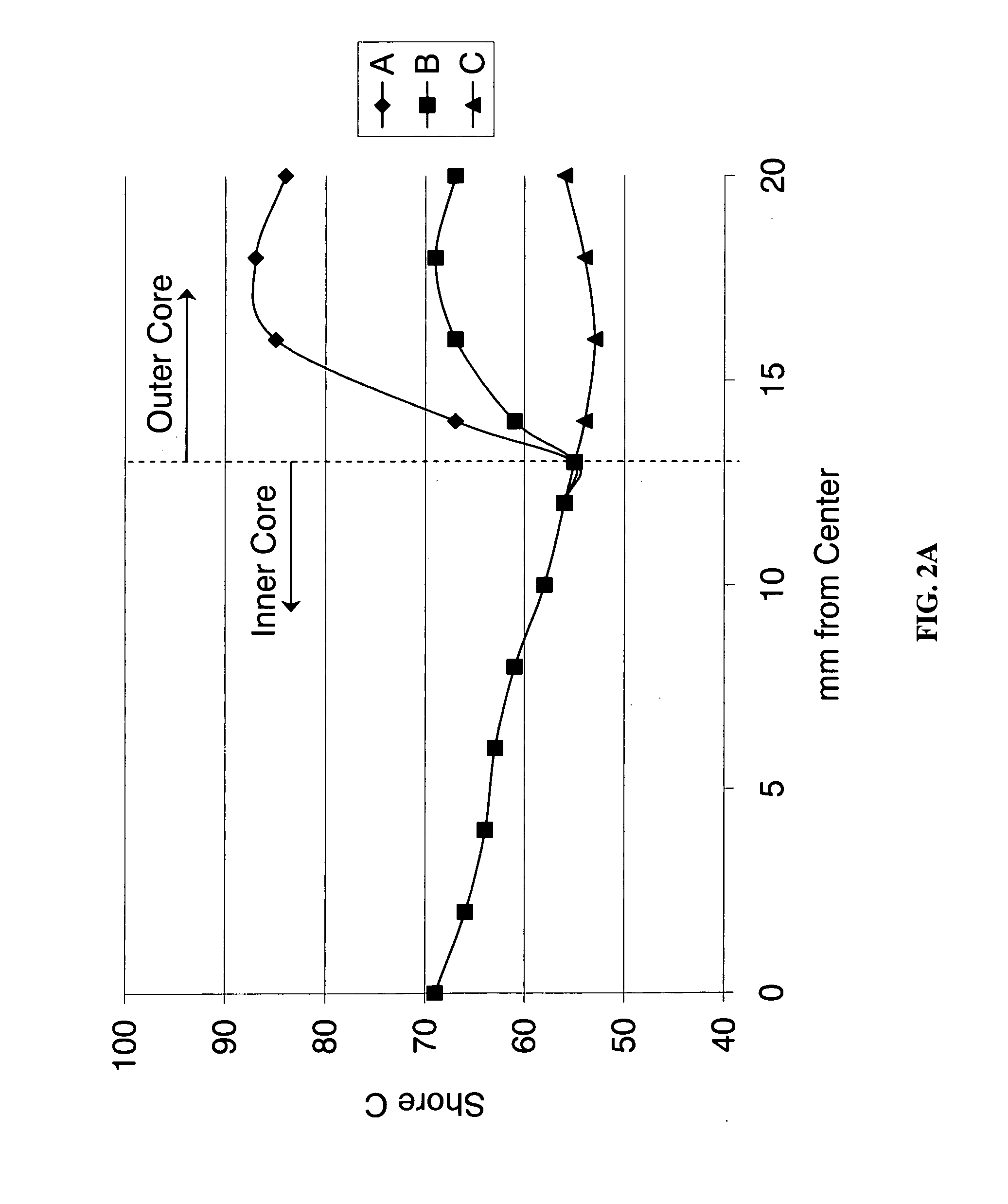 Multilayer core golf ball having hardness gradient within and between each core layer