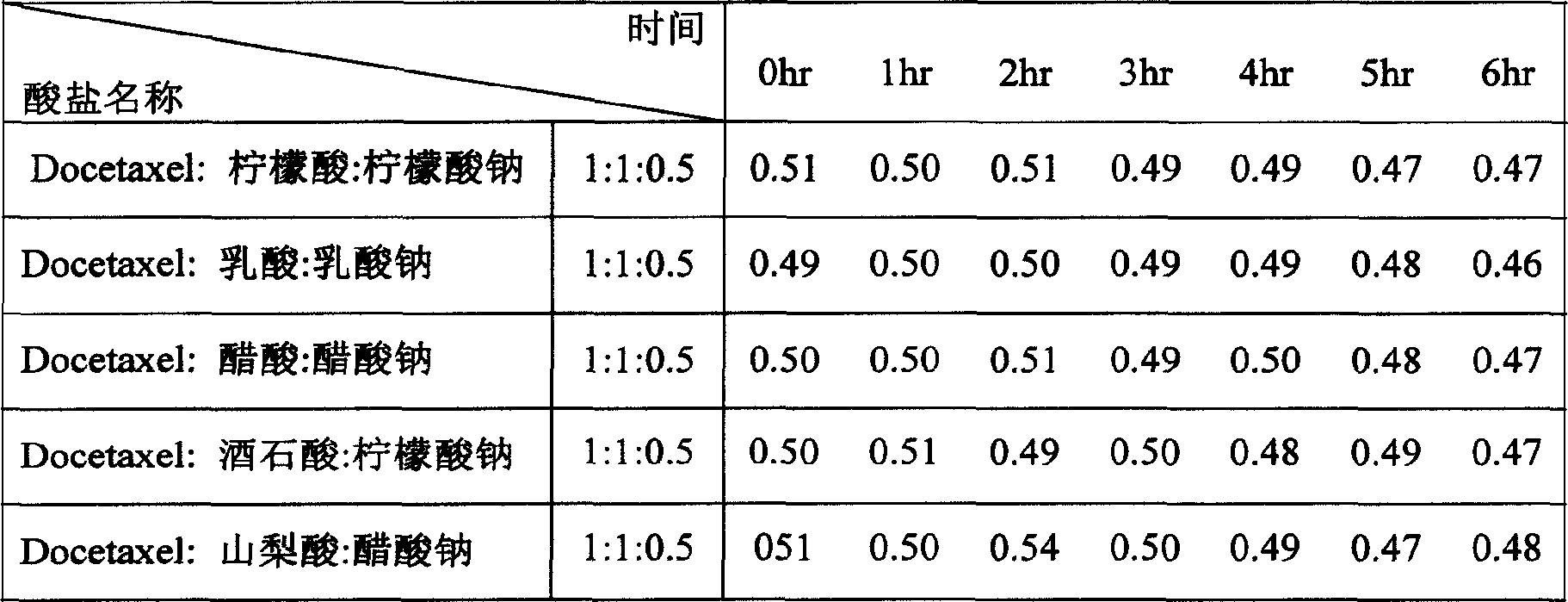 Medicine composition containing taxol substance and its preparation method