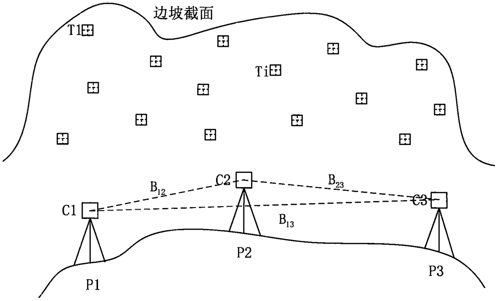 Strip mine slope deformation on-line monitoring method based on ground trinocular video matching