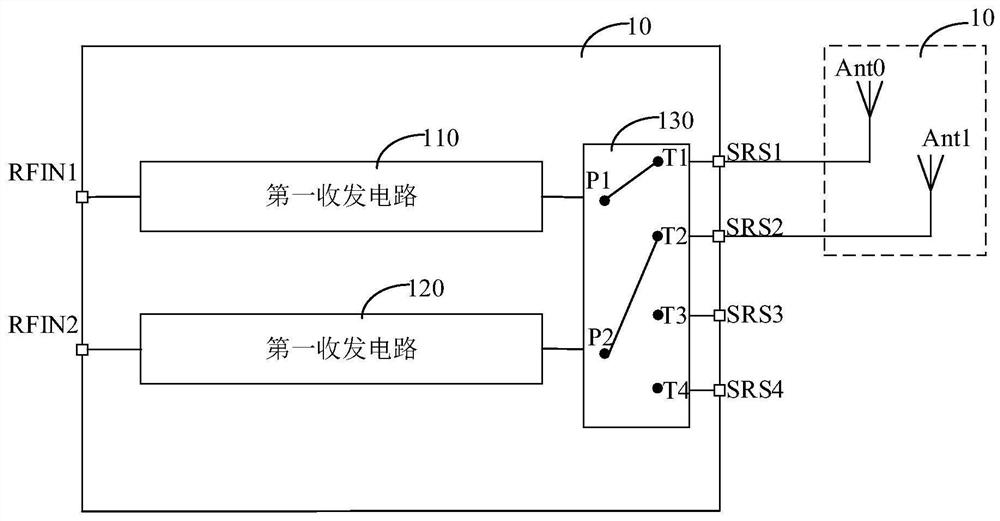 Radio frequency PA Mid device, radio frequency system and communication device