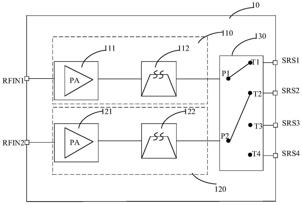 Radio frequency PA Mid device, radio frequency system and communication device