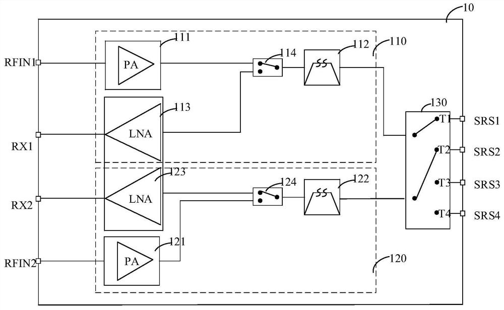 Radio frequency PA Mid device, radio frequency system and communication device