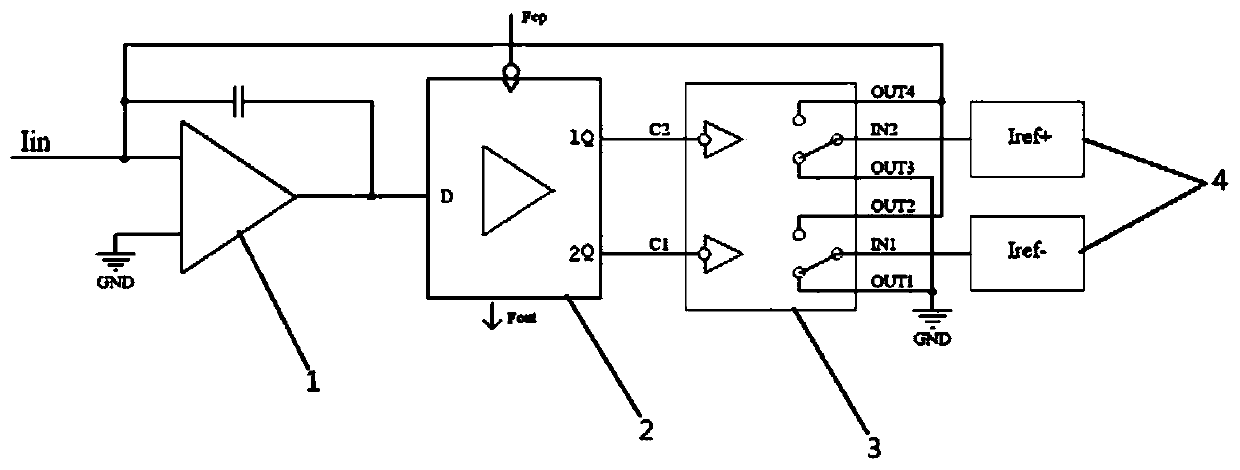 Current/frequency conversion circuit